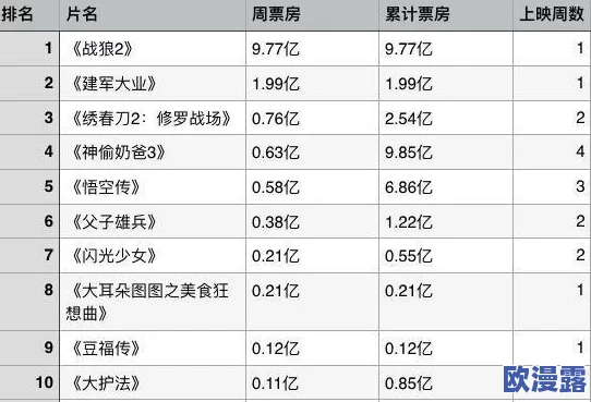 渔夫荒淫性艳史在线观看：最新动态揭示了该影片在网络平台上的热度持续攀升，观众反响热烈