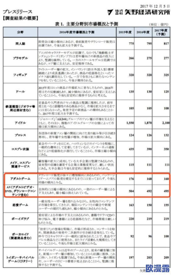 日本黄色片在线播放：最新动态与趋势分析，探讨其在文化和社会中的影响及未来发展方向