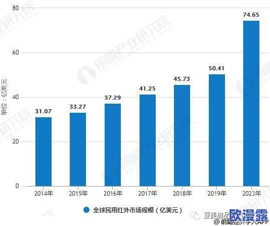 欧美三四级片市场现状与发展动态：新兴平台崛起，观众需求多样化推动内容创新与产业变革