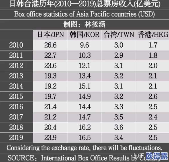 一区二区三区欧美日韩国产：最新动态分析与市场趋势，探讨其在全球影视产业中的影响力与发展前景