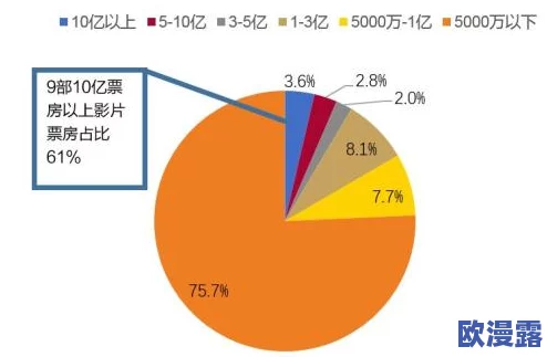 探索精品国产91久久久久的魅力与价值，揭示其在影视行业中的独特地位