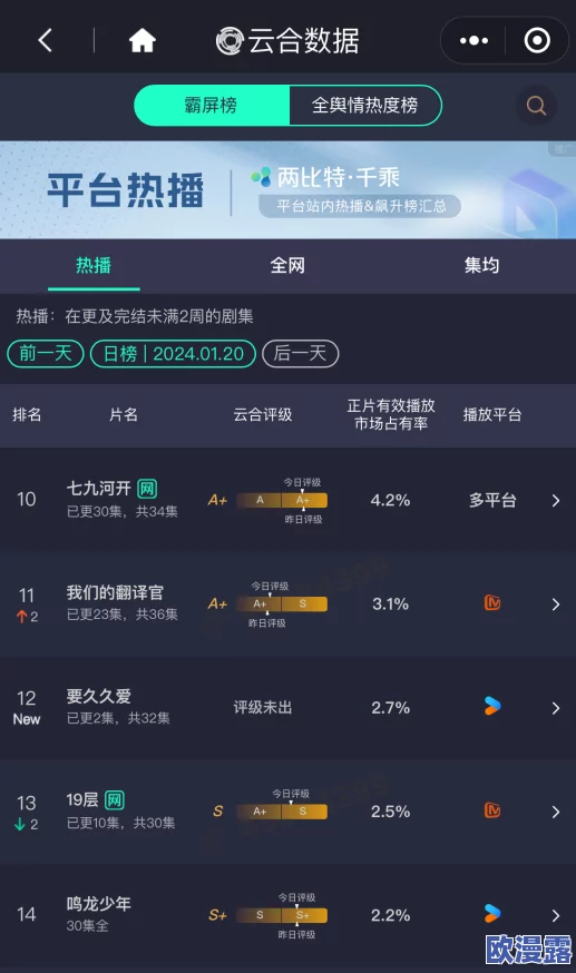 97精品国产综合久久：最新动态显示该平台持续更新内容，吸引了大量用户关注与参与，互动性显著增强