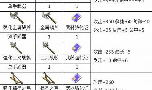 深度解析：魔力宝贝手机版六级橙武蓝灵拳套详细属性介绍与评测
