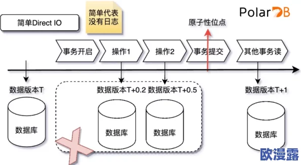 探索人际关系的复杂性：从性、交往到伦理的多维度解读与反思