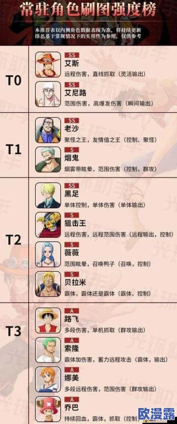 航海王强者之路：公会小花园副本全面解析及掉落物品详细介绍