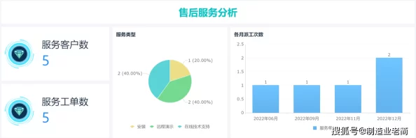 成免费crmwww九幺网页,功能强大且易于使用,非常适合中小企业管理客户关系 成免费crmwww九幺网页,功能强大且易于使用,非常适合中小企业管理客户关系