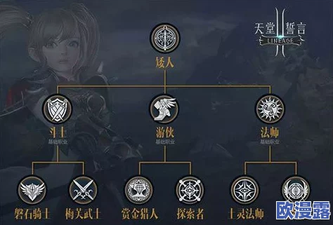《天堂2誓言》日常任务全攻略：从菜鸟到高手的蜕变指南大全