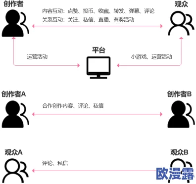 国产一区二区三区在线看：最新动态与用户反馈，探讨内容丰富性及观看体验的提升