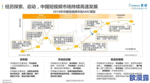 国内精品露脸在线视频播放:最新技术进展与用户体验提升,推动行业发展新趋势与市场潜力分析 国内精品露脸在线视频播放:最新技术进展与用户体验提升,推动行业发展新趋势与市场潜力分析