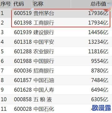 黄*排名网友认为该排名反映了当前行业趋势,但也有人质疑其公正性,认为数据来源不够透明,需进一步验证 黄*排名网友认为该排名反映了当前行业趋势,但也有人质疑其公正性,认为数据来源不够透明,需进一步验证