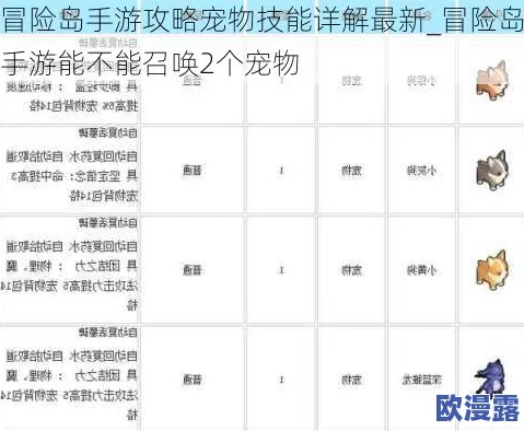 冒险岛手游深度攻略：宠物选择技巧与最佳搭配策略详解