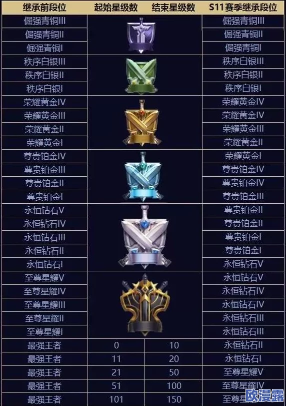 王者荣耀老司机秘籍大放送：S9赛季星耀段位上分攻略，带你轻松晋升！