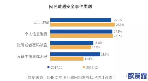 黄色shipin惊爆信息：最新调查揭示隐藏在网络背后的黑暗产业链，数千用户受害，警方已介入严打！