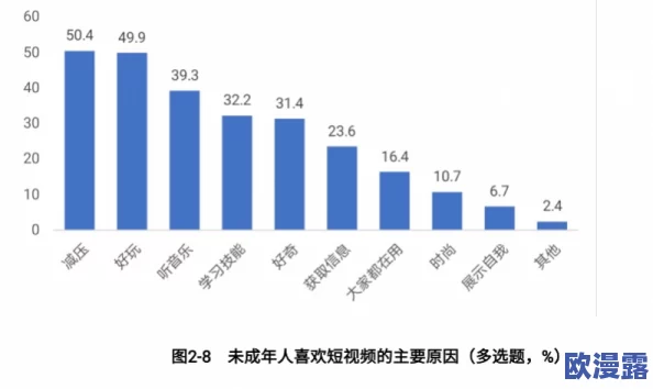 色老头久久久久久久久久网友认为该内容低俗且不适合未成年人观看，呼吁加强对网络内容的监管与过滤，以保护青少年