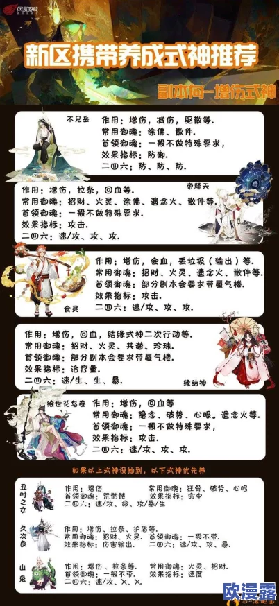 阴阳师手游全N卡式神斗技深度指南:狗粮队逆袭策略,打造非R玩家的竞技传奇 阴阳师手游全N卡式神斗技深度指南:狗粮队逆袭策略,打造非R玩家的竞技传奇