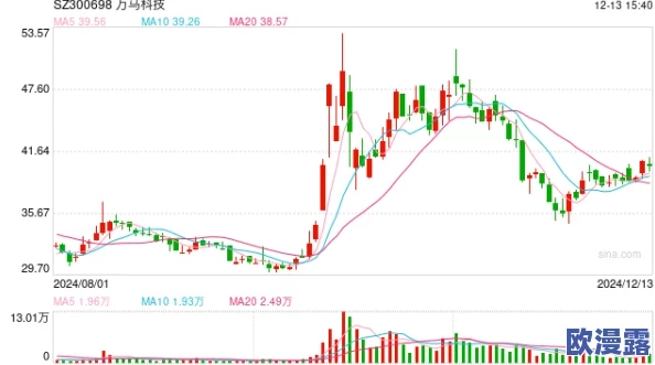 欧美69xxxxx热门消息:最新数据显示欧美市场在科技股推动下持续上涨投资者信心回暖未来前景乐观 欧美69xxxxx热门消息:最新数据显示欧美市场在科技股推动下持续上涨投资者信心回暖未来前景乐观