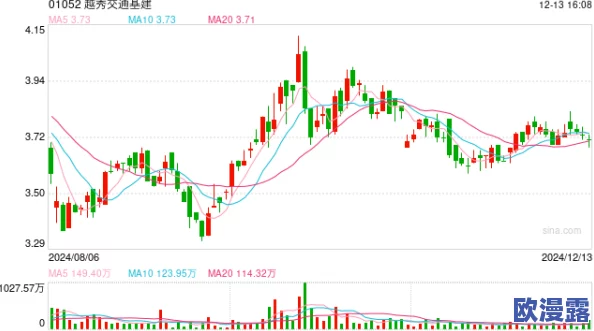 欧美69xxxxx热门消息:最新数据显示欧美市场在科技股推动下持续上涨投资者信心回暖未来前景乐观 欧美69xxxxx热门消息:最新数据显示欧美市场在科技股推动下持续上涨投资者信心回暖未来前景乐观