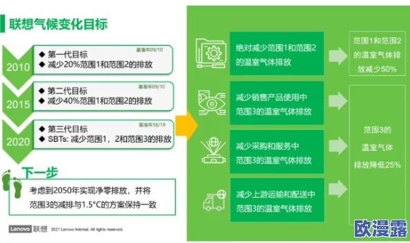 非洲人与牲动交CCOO最新进展消息显示该项目在促进可持续发展和保护生态方面取得显著成效 非洲人与牲动交CCOO最新进展消息显示该项目在促进可持续发展和保护生态方面取得显著成效