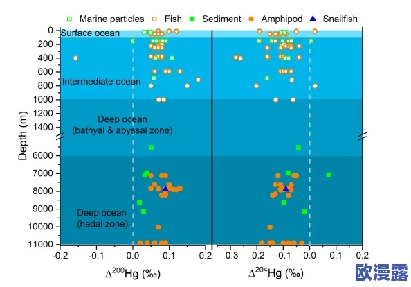 性做久久久久久免费观看最新进展消息显示该领域的研究正在不断深入，相关技术和应用也在持续更新与完善中