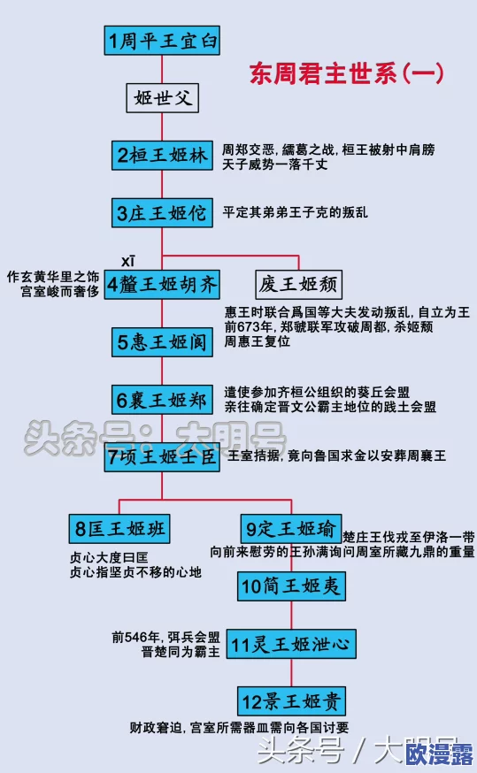 刀塔传奇诸王争霸模式：高效适用英雄推荐及策略分析指南